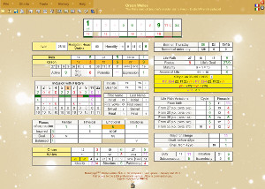 Numerological tables from Numeyoga.pro