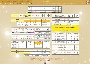 Numerological tables from Numeyoga.pro