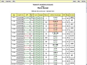 Les transits numérologiques de toute une vie